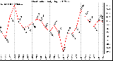 Milwaukee Weather Heat Index<br>Daily High