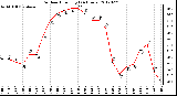 Milwaukee Weather Outdoor Humidity<br>(24 Hours)