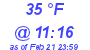 Milwaukee Weather Dewpoint High High Today