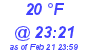 Milwaukee Weather Dewpoint High Low Today