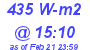 Milwaukee Weather Solar Radiation High Today