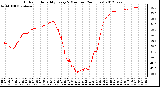 Milwaukee Weather Outdoor Humidity<br>Every 5 Minutes<br>(24 Hours)