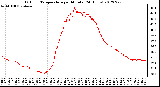 Milwaukee Weather Outdoor Temperature<br>per Minute<br>(24 Hours)