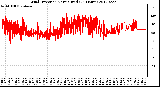 Milwaukee Weather Wind Direction<br>Normalized<br>(24 Hours)