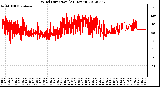 Milwaukee Weather Wind Direction<br>(24 Hours)