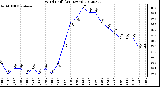 Milwaukee Weather Wind Chill<br>(24 Hours)