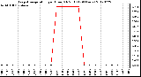 Milwaukee Weather Evapotranspiration<br>per Hour (Oz/sq ft)<br>(24 Hours)