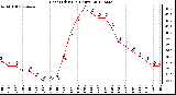 Milwaukee Weather Heat Index<br>(24 Hours)