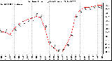 Milwaukee Weather Outdoor Humidity<br>(24 Hours)