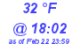 Milwaukee Weather Dewpoint High High Today