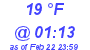 Milwaukee Weather Dewpoint High Low Today