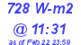 Milwaukee Weather Solar Radiation High Today