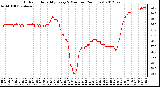 Milwaukee Weather Outdoor Humidity<br>Every 5 Minutes<br>(24 Hours)