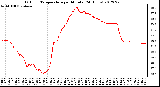 Milwaukee Weather Outdoor Temperature<br>per Minute<br>(24 Hours)