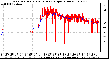 Milwaukee Weather Wind Direction<br>Normalized and Average<br>(24 Hours)