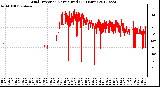 Milwaukee Weather Wind Direction<br>Normalized<br>(24 Hours)