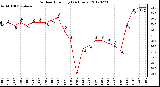 Milwaukee Weather Outdoor Humidity<br>(24 Hours)