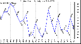 Milwaukee Weather Outdoor Humidity<br>Daily Low