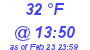 Milwaukee Weather Dewpoint High High Today