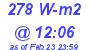 Milwaukee Weather Solar Radiation High Today