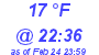 Milwaukee Weather Wind Chill Low Today