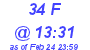 Milwaukee Weather THSW Index High Today