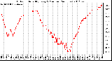 Milwaukee Weather Outdoor Humidity<br>Every 5 Minutes<br>(24 Hours)