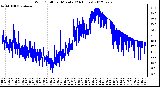 Milwaukee Weather Wind Chill<br>per Minute<br>(24 Hours)