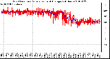 Milwaukee Weather Wind Direction<br>Normalized and Average<br>(24 Hours)