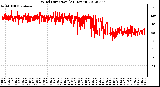 Milwaukee Weather Wind Direction<br>(24 Hours)