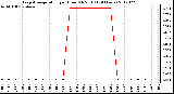 Milwaukee Weather Evapotranspiration<br>per Hour (Oz/sq ft)<br>(24 Hours)