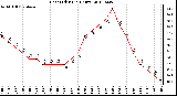 Milwaukee Weather Heat Index<br>(24 Hours)