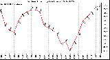 Milwaukee Weather Outdoor Humidity<br>(24 Hours)