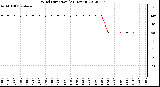 Milwaukee Weather Wind Direction<br>(24 Hours)