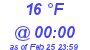 Milwaukee Weather Dewpoint High High Today