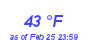 Milwaukee Weather Dewpoint High High Year