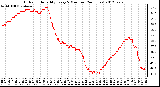 Milwaukee Weather Outdoor Humidity<br>Every 5 Minutes<br>(24 Hours)