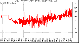 Milwaukee Weather Wind Direction<br>Normalized<br>(24 Hours)