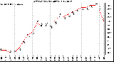 Milwaukee Weather Dew Point<br>(24 Hours)