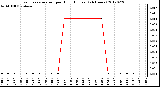 Milwaukee Weather Evapotranspiration<br>per Hour (Inches)<br>(24 Hours)