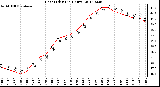 Milwaukee Weather Heat Index<br>(24 Hours)