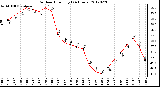 Milwaukee Weather Outdoor Humidity<br>(24 Hours)