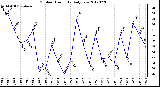 Milwaukee Weather Outdoor Humidity<br>Daily Low