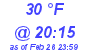 Milwaukee Weather Dewpoint High High Today