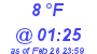 Milwaukee Weather Dewpoint High Low Today