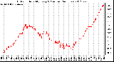 Milwaukee Weather Outdoor Humidity<br>Every 5 Minutes<br>(24 Hours)