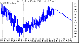 Milwaukee Weather Wind Chill<br>per Minute<br>(24 Hours)