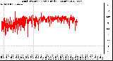 Milwaukee Weather Wind Direction<br>Normalized<br>(24 Hours)