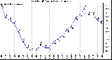 Milwaukee Weather Wind Chill<br>(24 Hours)