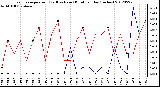 Milwaukee Weather Evapotranspiration<br>(Red) vs Rain (Blue)<br>per Day (Inches)